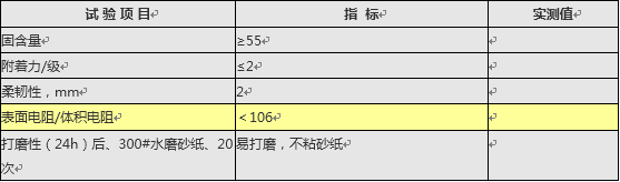 1636694167167286.png 防靜電性能指標(biāo).png