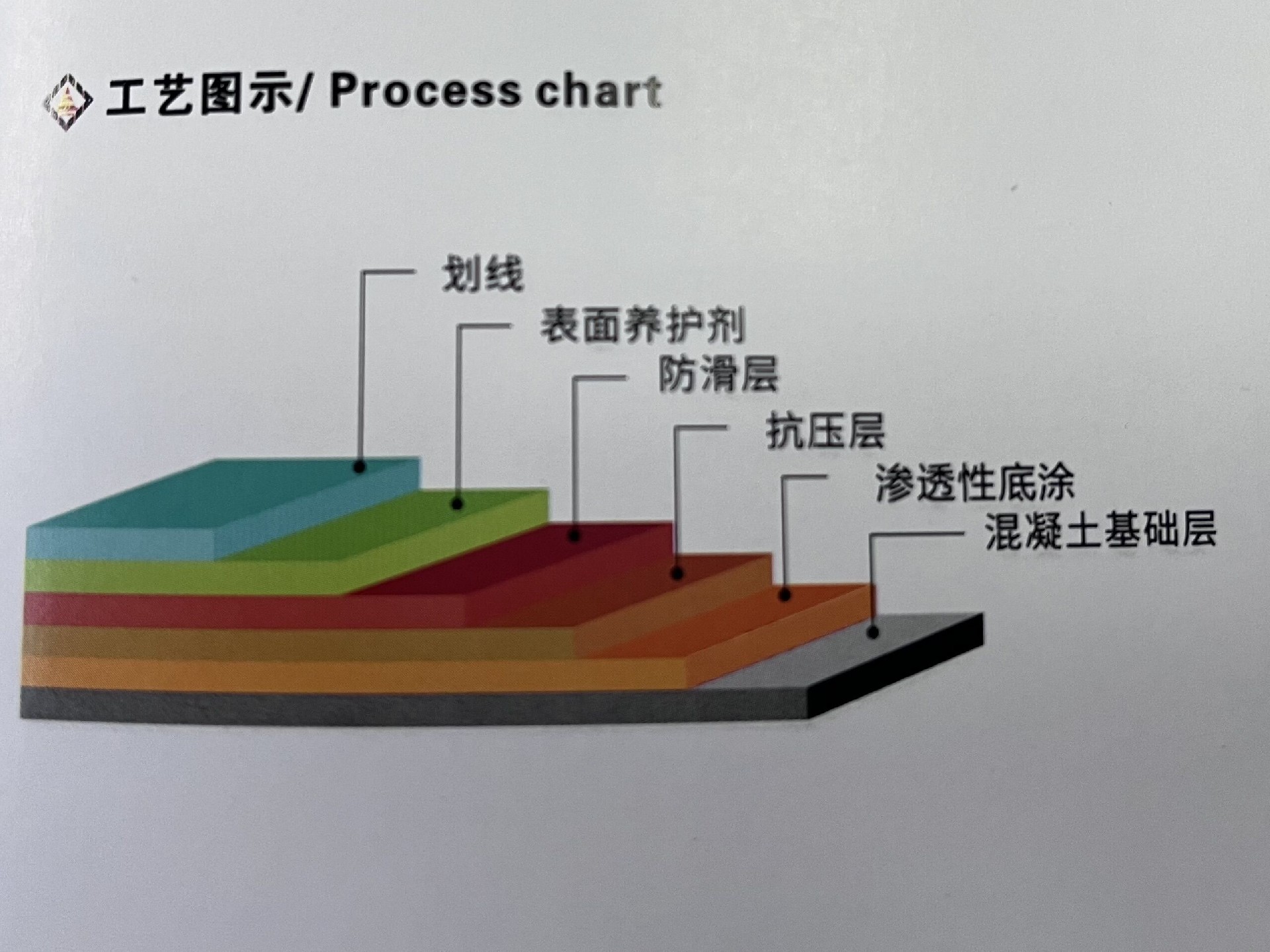 無震動(dòng)止滑坡道應(yīng)用場(chǎng)景 建智地坪施工工藝