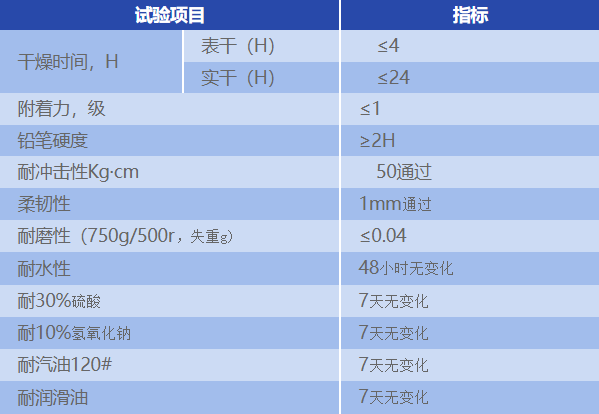 1660897714213997.png 技術(shù)指標(biāo).png