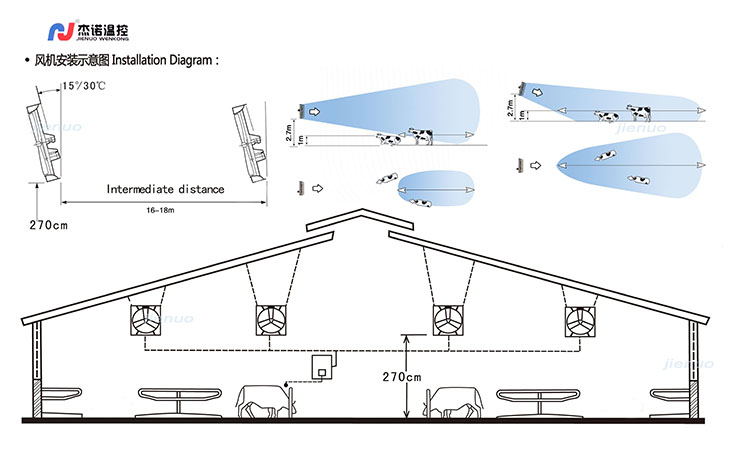 牛舍風機安裝示意圖